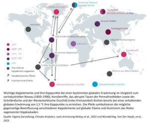 Kipppunkte im Klimasystem und Sicherheitspolitik